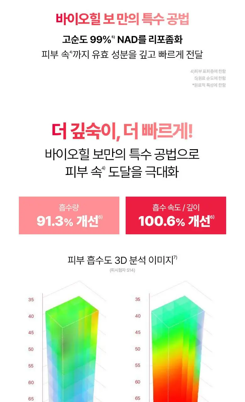 [속광|광채크림] 바이오힐보 NAD 프리즈셀 글로우 부스트 크림 50ml 상세페이지 22